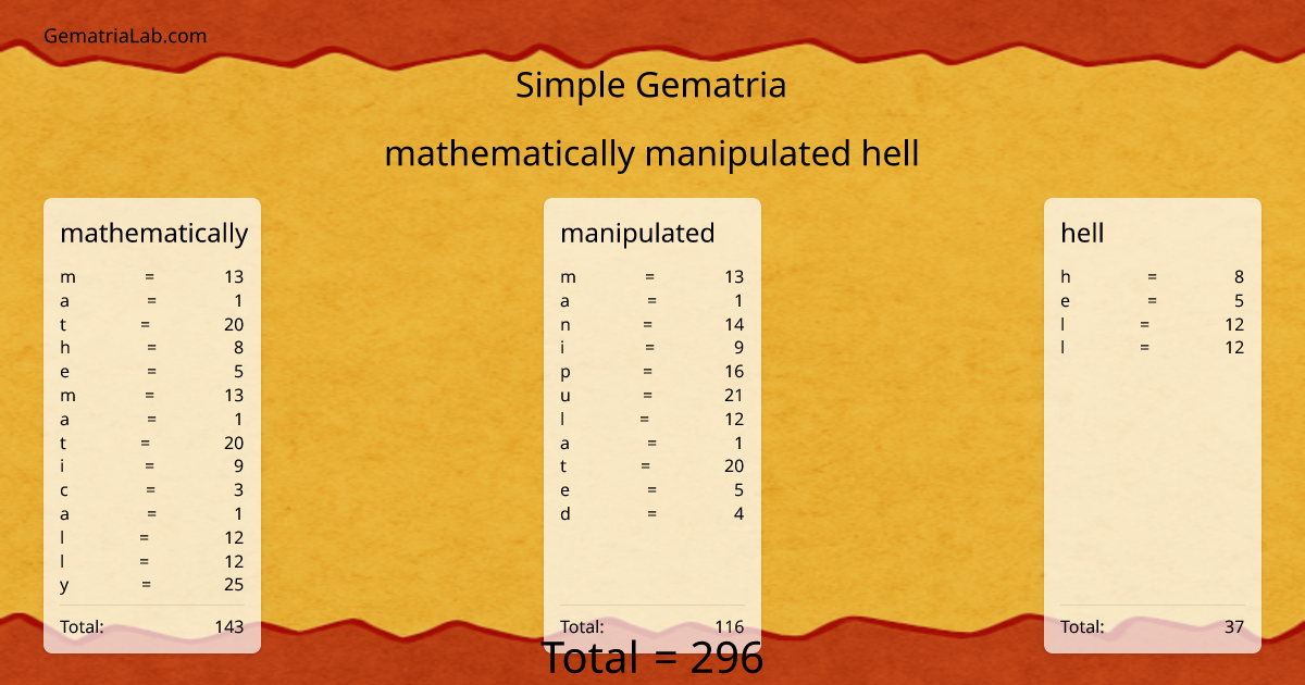 mathematically manipulated hell in simple Gematria
